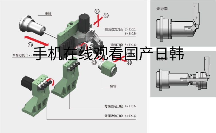 走心机