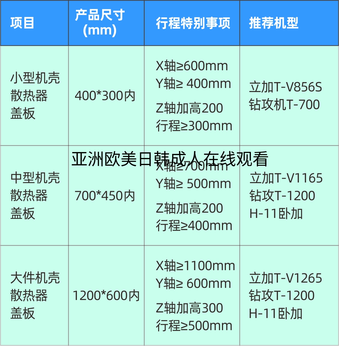 台群精机5G加工设备参数