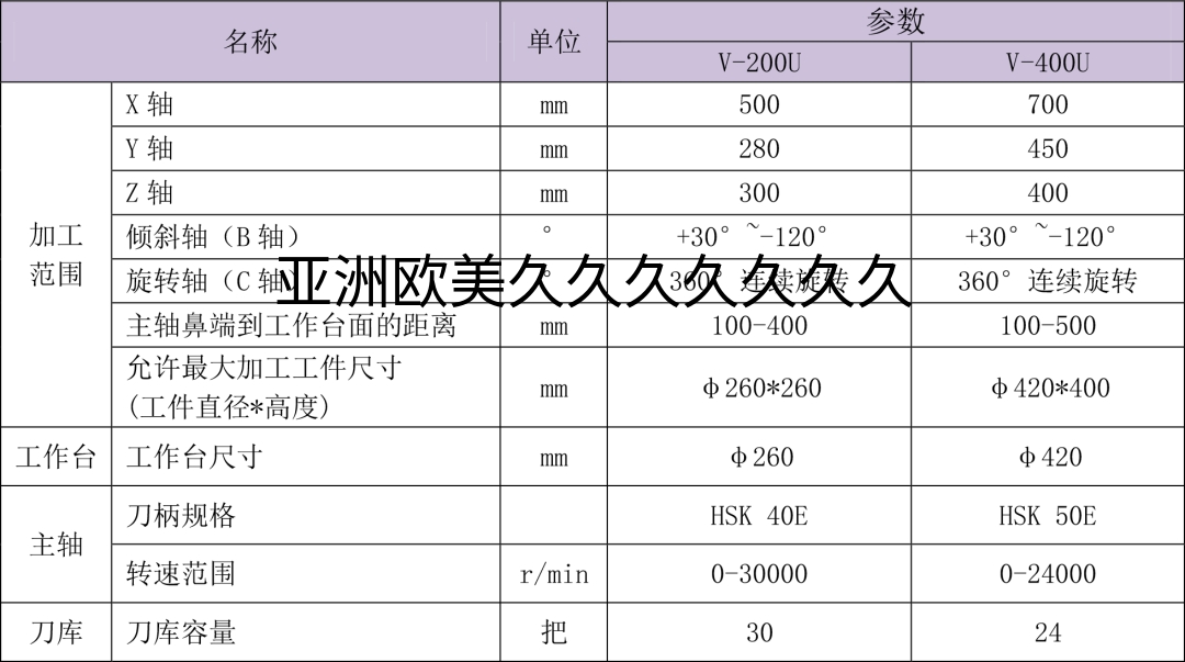 五轴加工中心