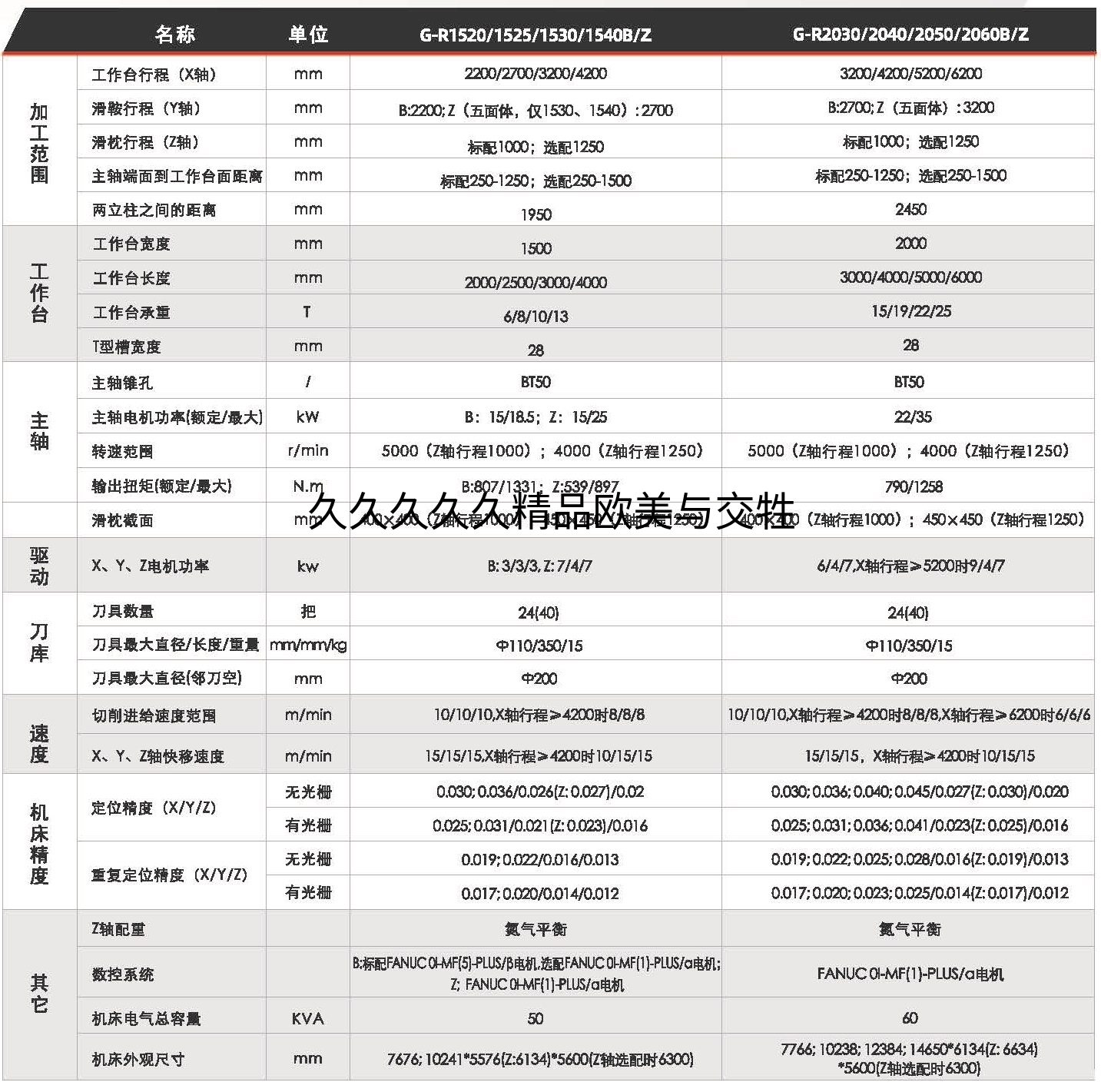 龙门加工中心