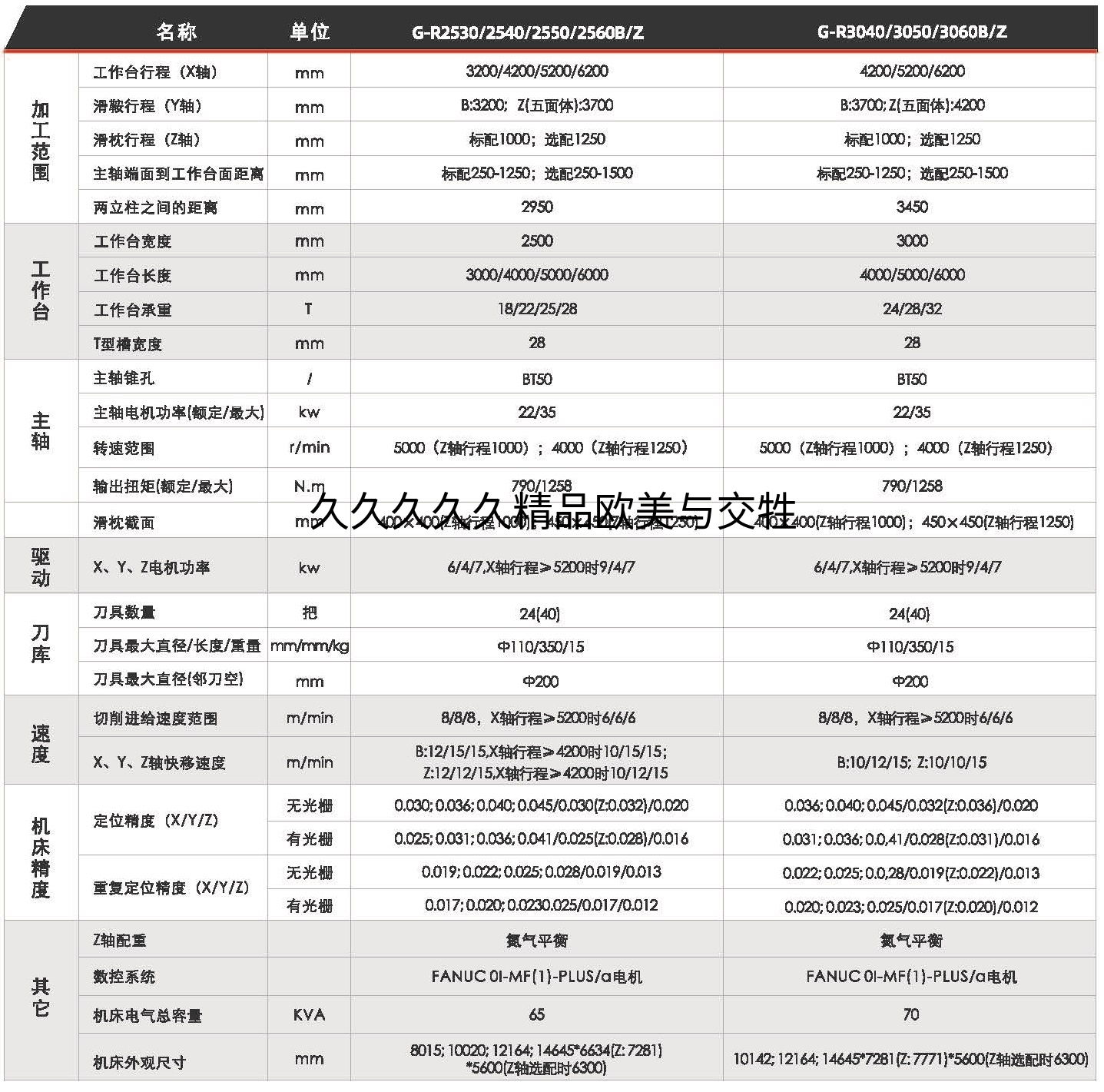 龙门加工中心