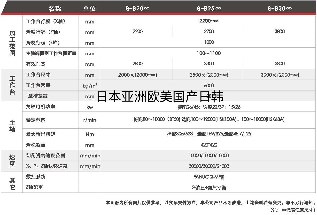 龙门加工中心