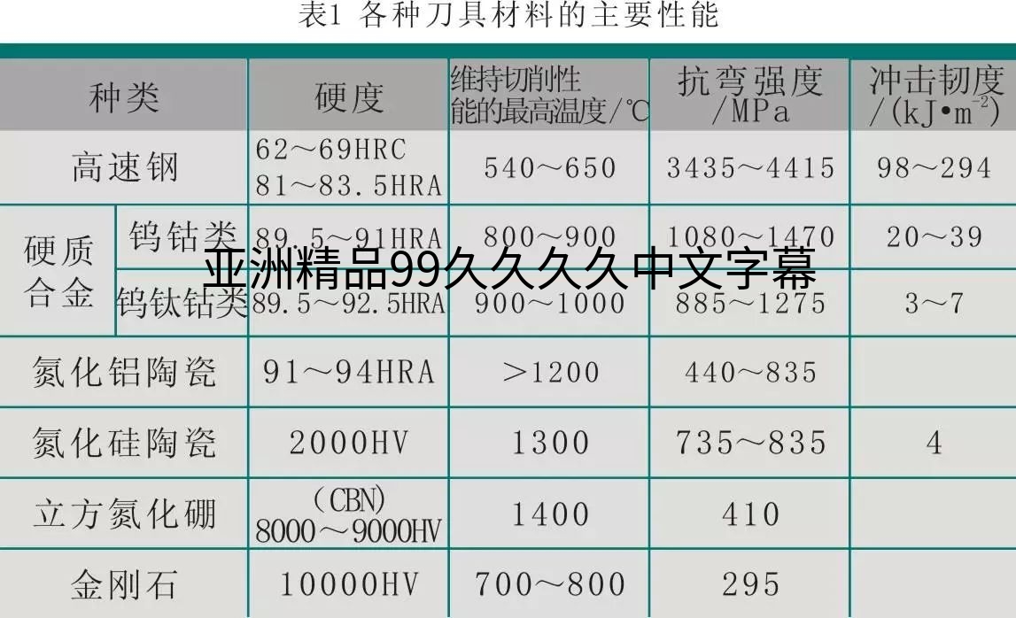 加工中心刀具